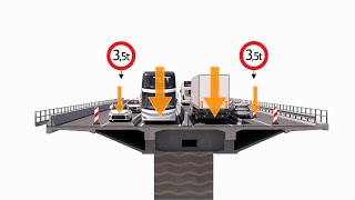 ASFINAG A 13 Luegbrücke [upl. by Lemert]