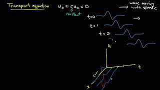 PDE 3  Transport equation derivation [upl. by Atinihc183]