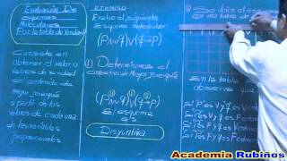 EVALUACION DE ESQUEMAS MOLECULARES POR LA TABLA DE VERDAD [upl. by Gavrah]