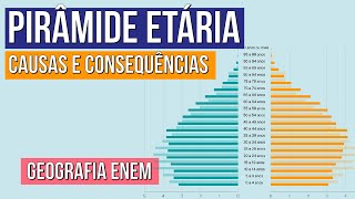 PIRÂMIDE ETÁRIA causas e consequências  Geografia para o Enem  Eduardo [upl. by Arykahs]