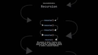 Recursion Tutorial [upl. by Karna]