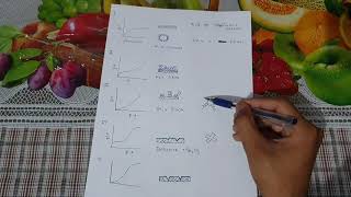 Types of Adsorption isotherms [upl. by Dielle910]