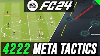 Most META 4222 Custom Tactics  The New META Post Patch  EA FC 24 [upl. by Nelrah3]