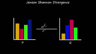 Jensen Shannon Divergence  JS Divergence  Quick explained [upl. by Sral]