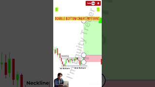 Double top chart pattern trading candlestickpattern [upl. by Stoecker]