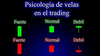 Que es la Psicología de velas y como APROVECHARLA en la ESTRATEGIA PCR 📊 [upl. by Nnylsaj423]