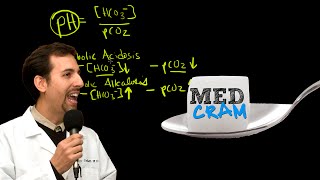 Medical Acid Base and ABGs Explained Clearly by MedCramcom  3 of 8 [upl. by Otilegna]