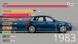 Top 10 CarProducing Countries Global Automotive Production Trends 19602024 [upl. by Eluj]