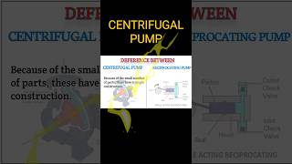 Centrifugal Pump Explanation  Reciprocating Pump shorts short vigyanrecharge science [upl. by Swann]