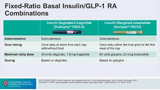 Fixed Ratio Combination Overview  Combination Basal Insulin  GLP1RA Therapy [upl. by Eeuqram]