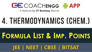 Thermodynamics – Formula List and Important Points for Revision  JEE CBSE NEET  COACHENGG APP [upl. by Yliab]