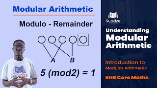 Understanding Modular Arithmetic  Introduction to Modular Arithmetic  Part 1 [upl. by Cathlene]