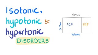 Isotonic Hypotonic amp Hypertonic Disorders  Darrow Yannet Diagrams Fluids amp Electrolytes Playlist [upl. by Allare132]