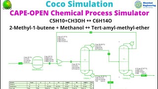 Part 3 Coco Simulation 2Methyl1butene MethanolTAME Using Gibbs Reactor amp Distillation Column [upl. by Adialeda]