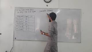 O LevelIGCSE Math  Cumulative Frequency How to make a Cumulative Frequency Curve [upl. by Schnorr]