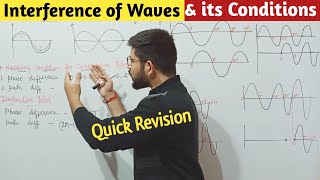 Interference of Waves LightSound  Condition for Phase amp Path difference interference Abhishek Sir [upl. by Reel267]