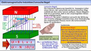 ELEKTRONIKTUTORIAL 16 Elektrodynamische Generatoren [upl. by Mallin]