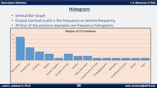 Statistics 132 Bar Graphs and Histograms [upl. by Zalucki]