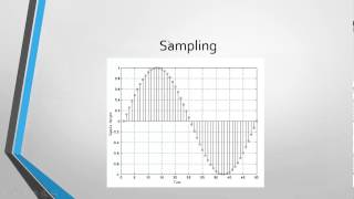 Overview on LTE implementation using XILINX FPGA Graduation Project  Arabic [upl. by Homovec]