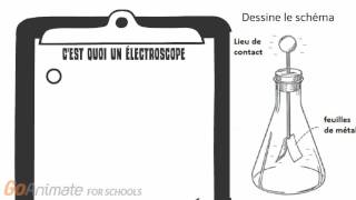 9e  Physique leçon 2  lélectroscope [upl. by Namwen]