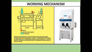 Biological safety cabinets principles [upl. by Korenblat401]