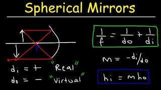 Spherical Mirrors amp The Mirror Equation  Geometric Optics [upl. by Ecniv]