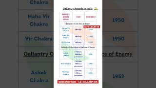 Gallantry Awards in India 🇮🇳  Gallantry Awards  India  shorts [upl. by Mycah]