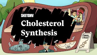 Cholesterol Synthesis  Biochemistry Review Full Lesson  Sketchy Medical  USMLE Step 1 [upl. by Arutak]