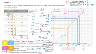 Cumulative Frequency Diagram Median Lower amp Upper Quartile Interquartile Range Percentile [upl. by Magena95]