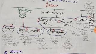 UPPCSSocial Work ISocial Welfare AdministrationL3समाज कल्याण प्रशासनPrinciples सिद्धान्त [upl. by Chemesh]