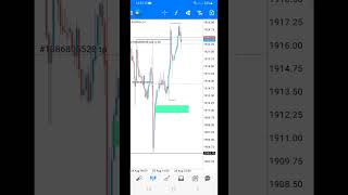 Setup FULL MARGIN untuk SCALPING dan DAY TRADING smartmoneyconcepts forex fibomusang [upl. by Matteo]