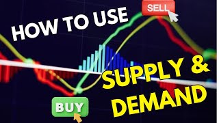 Best Supply And Demand Zone  Price Action Trading trading cryptocurrency shortsfeed shortsviral [upl. by Avitzur392]