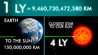 how far are the stars comparison of distances of star galaxies and planets [upl. by Jesselyn]