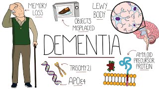 Understanding Dementia Alzheimers amp Vascular amp Frontotemporal amp Lewy Body Dementia [upl. by Fidelity591]