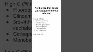 Antibiotics that cause Clostridioides difficile infection [upl. by Aufmann]