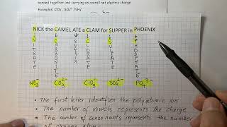 Polyatomic ions patterns and mnemonics to memorize them [upl. by Eenattirb]