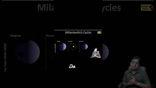 upsc geography milankovitchcycle [upl. by Nicolau]