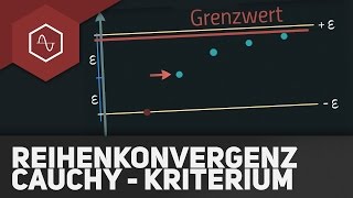 ReihenKonvergenzTest mit dem CauchyKriterium 1 [upl. by Guntar15]