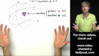 Basic Atomic Structure A Look Inside the Atom [upl. by Aremahs]