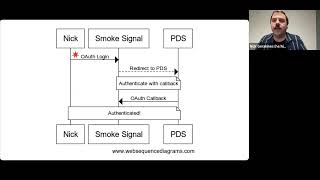 Smoke Signal events and RSVPs built on AT Protocol [upl. by Ulphiah535]