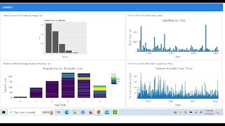 Midnight Madness Cyclistic Bike Share Calendar Table vs code python anaconda3 [upl. by Lusty63]