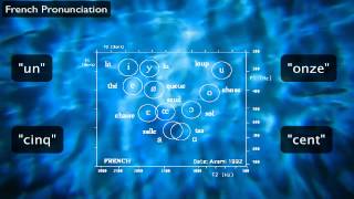 French Pronunciation The Sounds of French aka quotHow to learn lots of new vowelsquot [upl. by Ecirtaed]