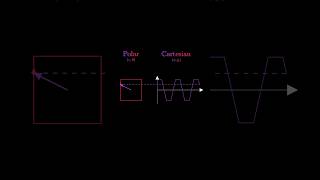 Polar Curve vs Cartesian Square maths algebra curve numbers [upl. by Cotsen]