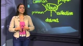 Parts Of Speech  English Lesson [upl. by Marie]