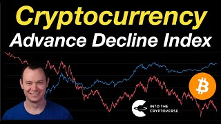 Cryptocurrency Advance Decline Index [upl. by Butta]