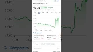 adroit Infotech stock share market money invest money groww krishna ganesh ev solar it [upl. by Anyat]