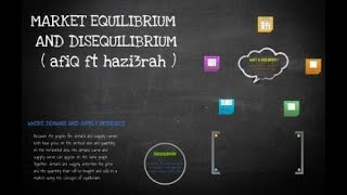 Unit2 Market Equilibrium And Market Disequilibrium I Cambridge IGCSE  Economics 0455 Video14 [upl. by Carey470]