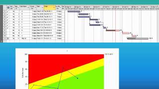 Introduction to CCPM Implementationwmv [upl. by Bomke]