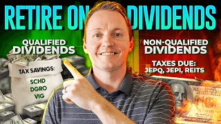 Dividend Growth ETFs vs Covered Call ETFs Which is Better [upl. by Anoiek]