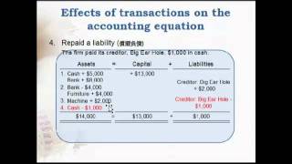 LCCI Level 1 Ch 1 and Ch2 Accounting Equation and Double Entry System 2 [upl. by Inava]